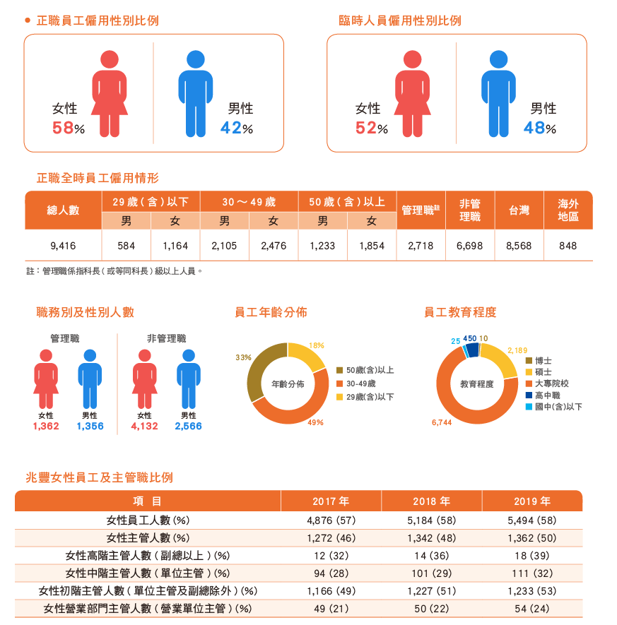 兆豐金控 兆豐金控