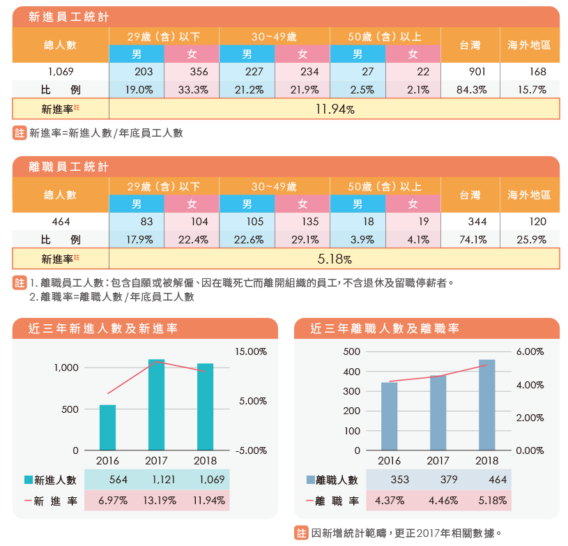 兆豐金控 兆豐金控