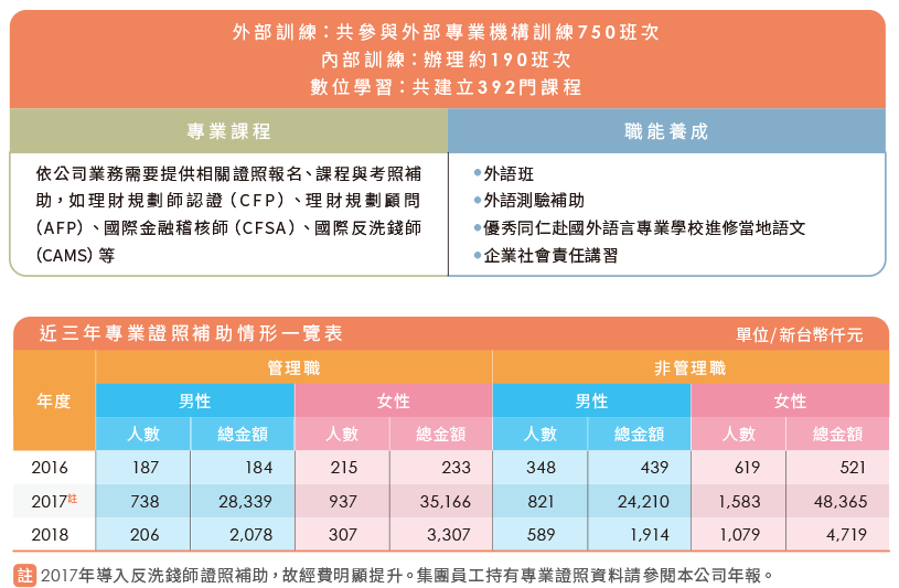 兆豐金控 兆豐金控